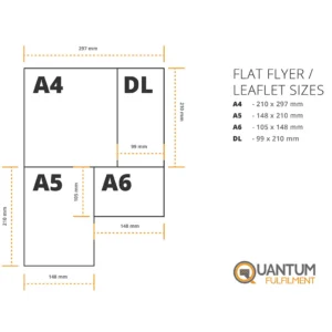 Flat flyer size guide showing standard flyer dimensions including A6, A5, A4 and DL formats for print marketing