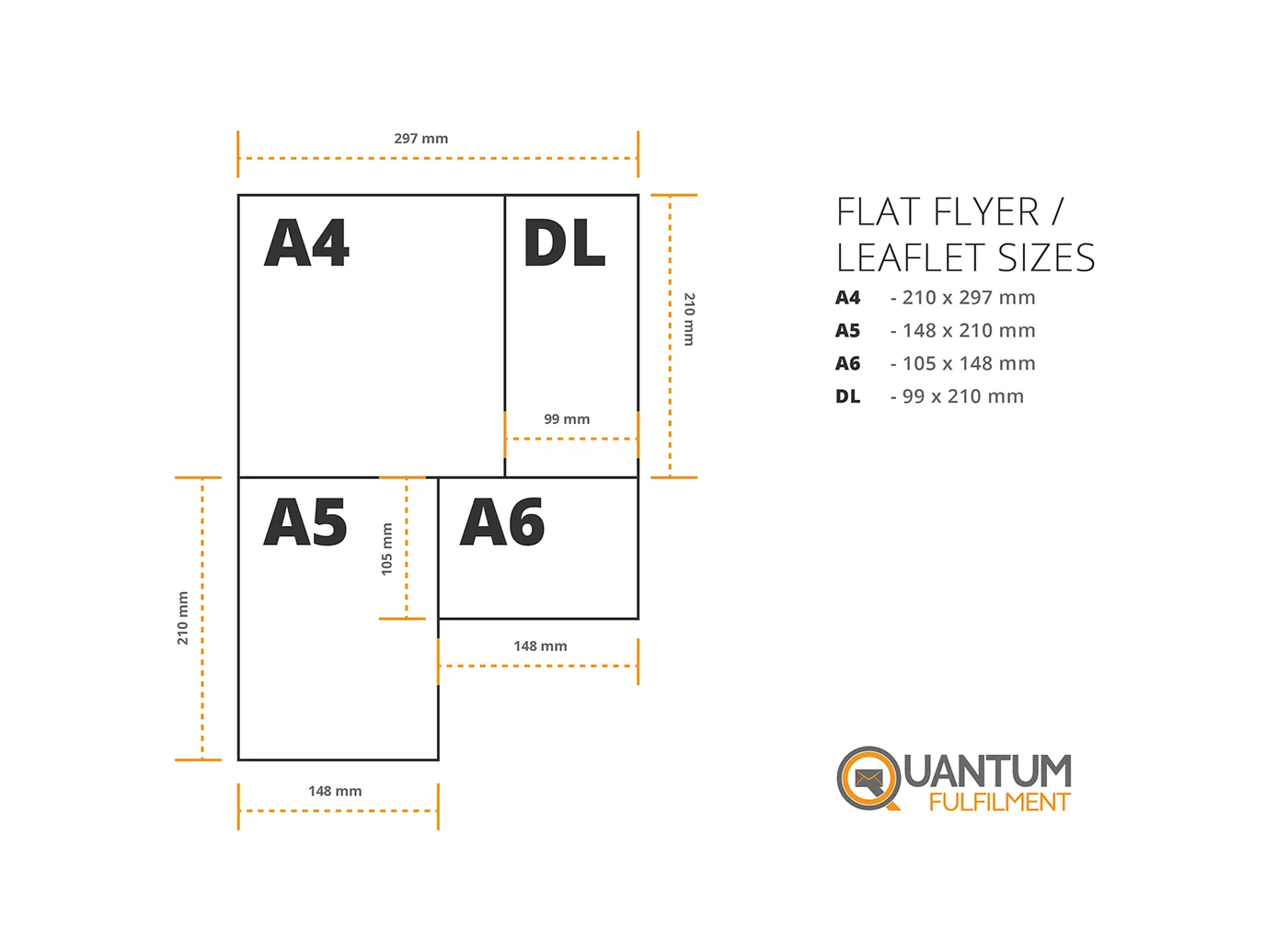 Flat flyer size guide showing standard flyer dimensions including A6, A5, A4 and DL formats for print marketing