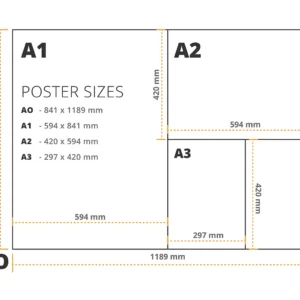 Poster size guide illustrating common poster dimensions and international print sizes for large format printing