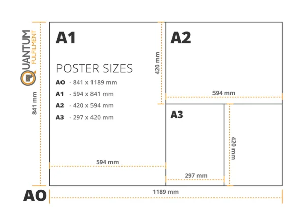 Poster size guide illustrating common poster dimensions and international print sizes for large format printing