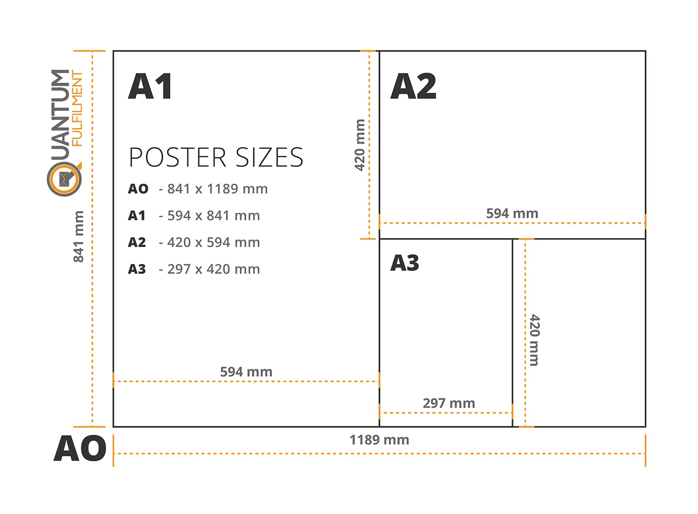 Poster size guide illustrating common poster dimensions and international print sizes for large format printing