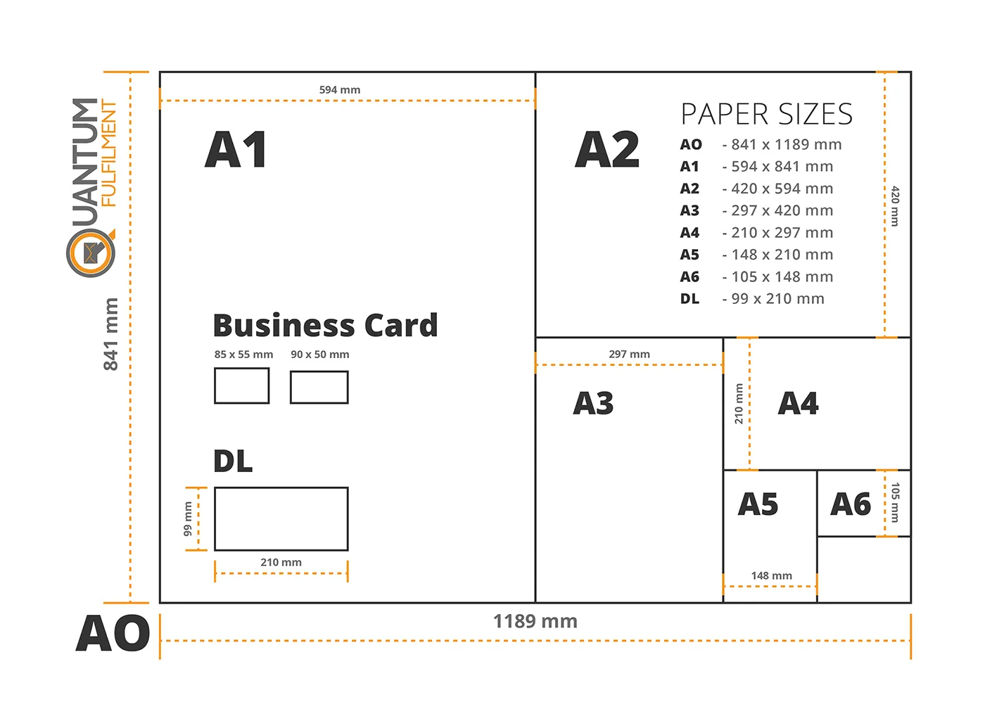 Paper size guide showing standard print paper dimensions for A series and common formats used in professional printing